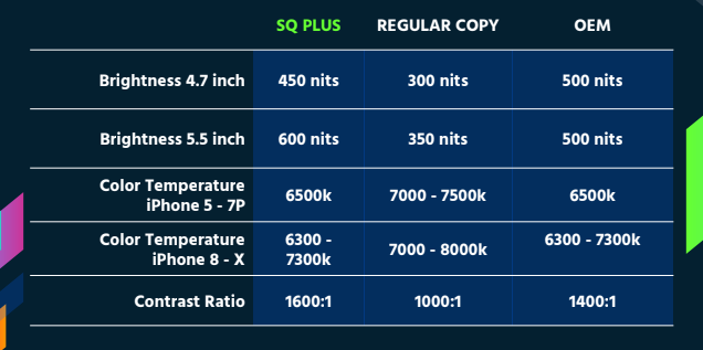 iPhone 6s Plus (SQ Plus) Display Assembly